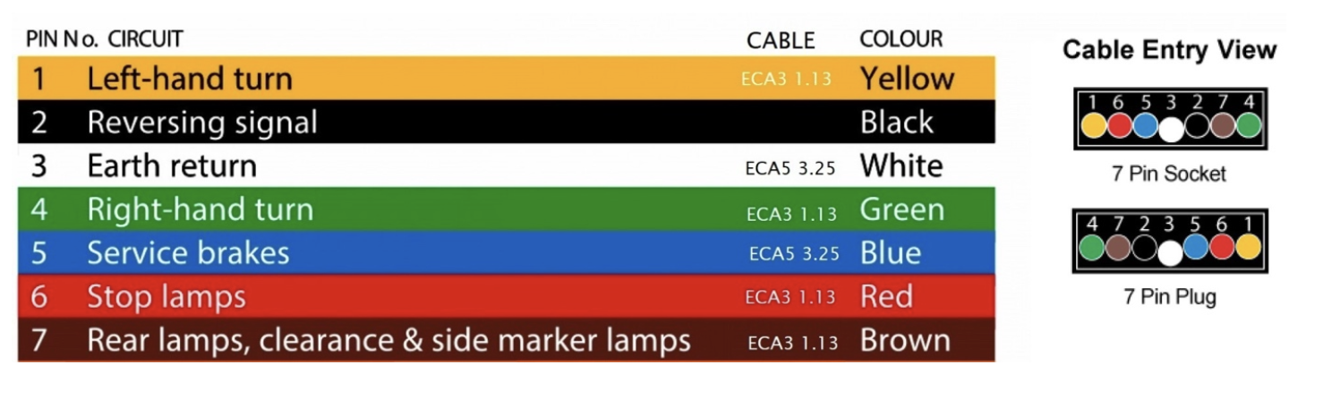 Understanding Trailer Plug Configuration: Importance and Features